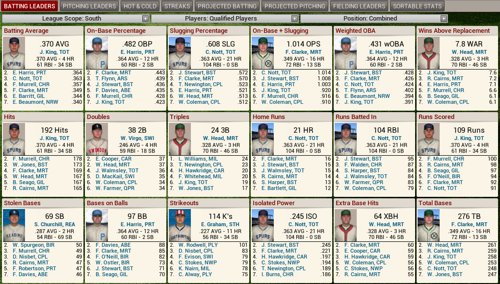 Name:  1927 D3 S Leaders Batting.png
Views: 1102
Size:  363.1 KB