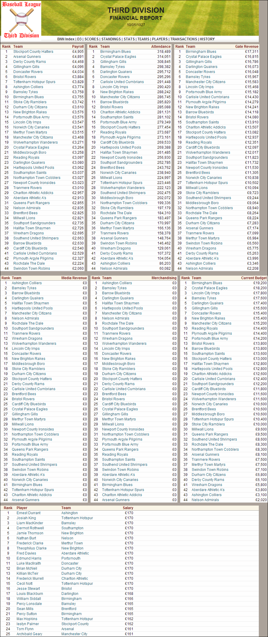 Name:  1927 D3 Financials.png
Views: 1061
Size:  463.6 KB