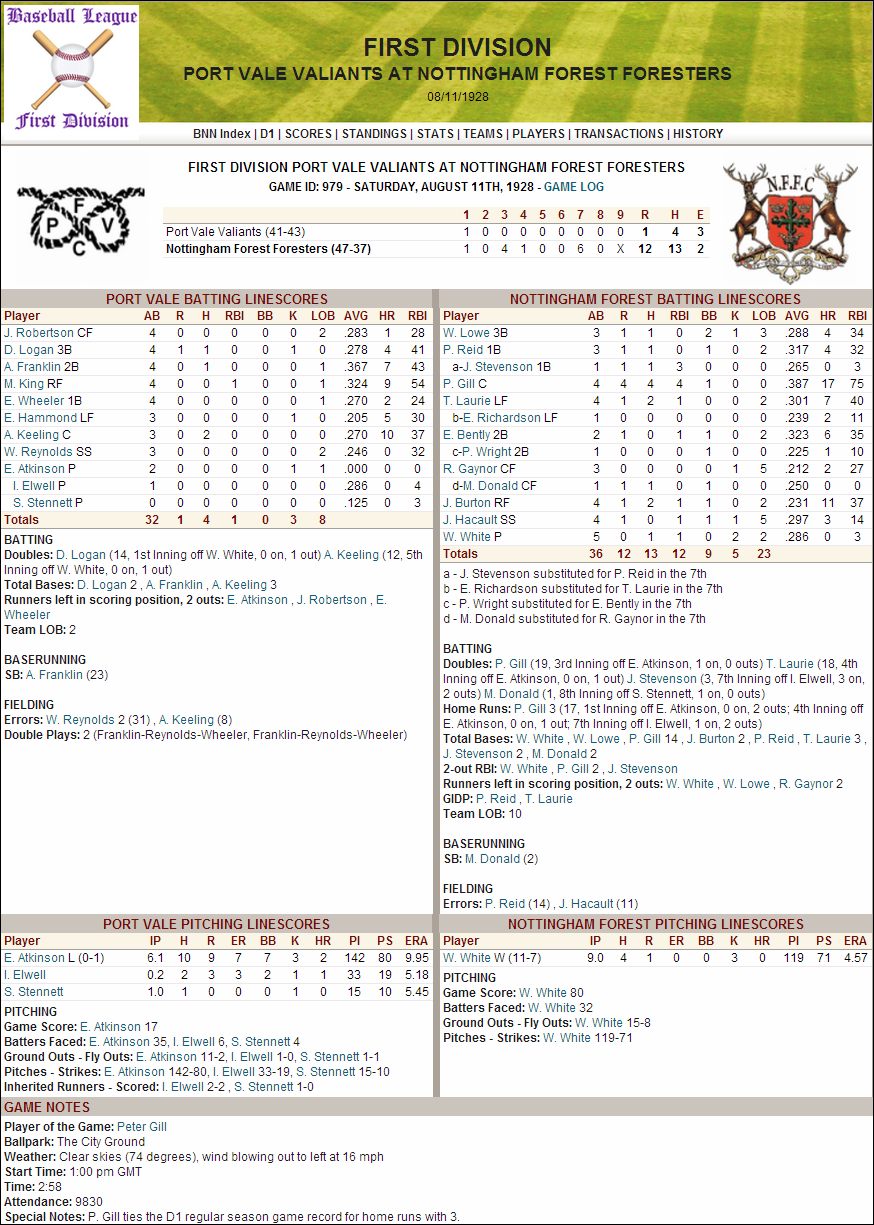 Name:  1928 Game D1 Gill Forest 3 HR.png
Views: 1004
Size:  359.8 KB