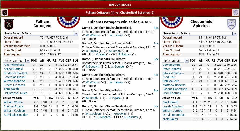 Name:  1928 D1 EOI Cup Results.png
Views: 955
Size:  209.8 KB
