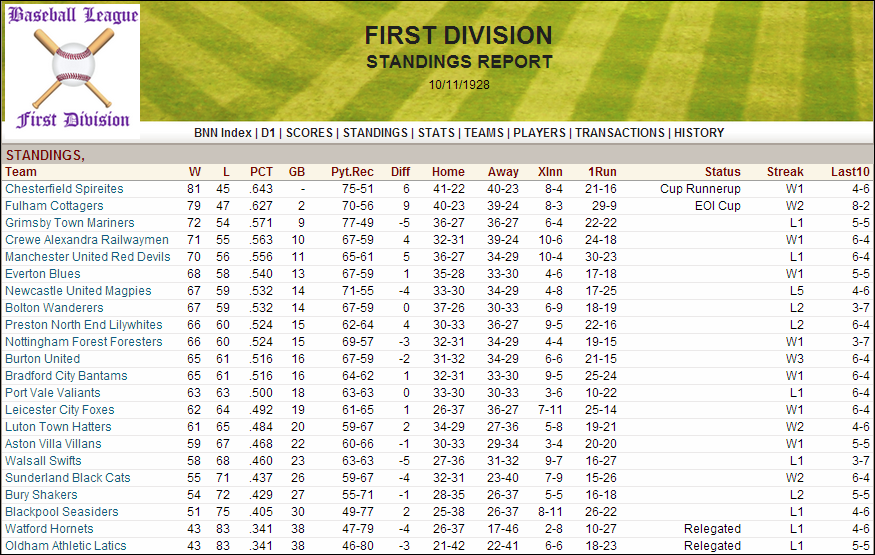 Name:  1928 D1 Table.png
Views: 333
Size:  243.0 KB