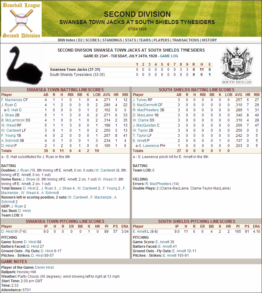 Name: 1928 Game D2 Hirst Perfect Game.png
Views: 262
Size: 319.1 KB