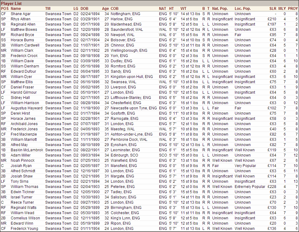 Name:  1928 D2 Swansea Vitals.png
Views: 202
Size:  129.9 KB