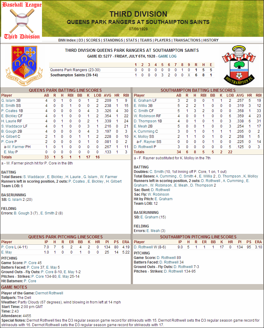 Name:  1928 Game D3 Rothwell 17 Ks.png
Views: 1651
Size:  350.0 KB