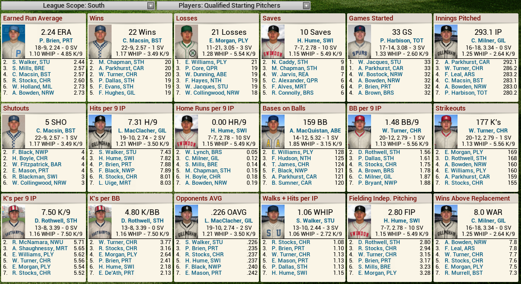 Name:  1928 D3 S Leaders Pitching.png
Views: 1608
Size:  388.8 KB