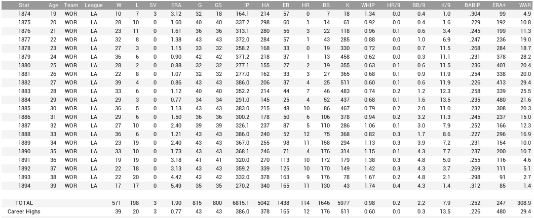 Name:  Jumbo McGinnis stats.png
Views: 423
Size:  68.9 KB