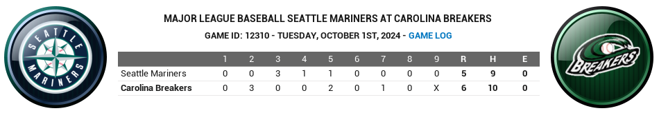 Name:  2024-Wild Card Game 1.png
Views: 457
Size:  77.7 KB
