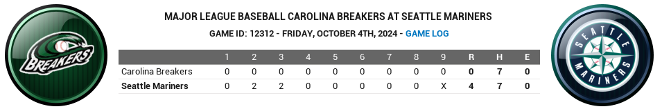 Name:  2024-Wild Card Game 3.png
Views: 445
Size:  76.8 KB