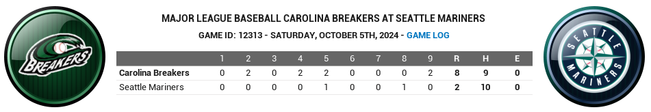 Name:  2024-Wild Card Game 4.png
Views: 448
Size:  77.3 KB