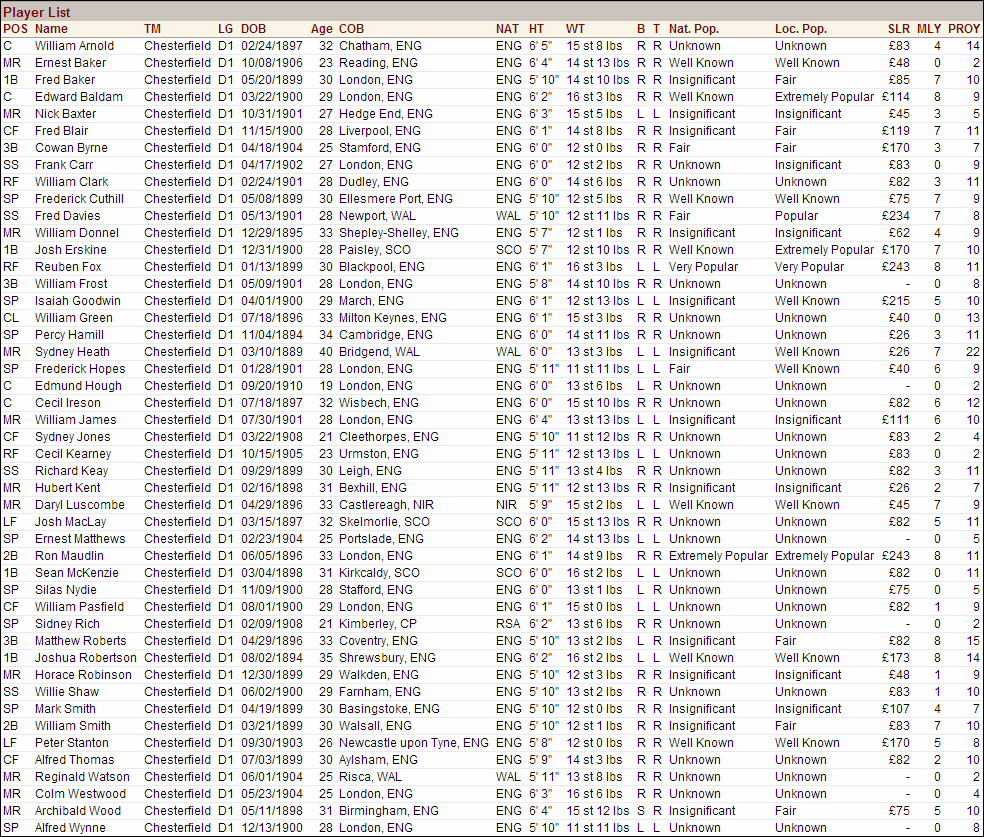 Name:  1929 D1 Chesterfield Vitals.png
Views: 233
Size:  145.1 KB