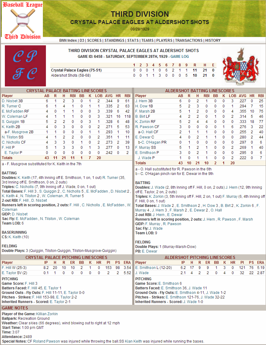 Name: 1929 Game D3 Aldershot Falls Short Trying for Home 11-10 Last Game of Year.png
Views: 218
Size: 358.2 KB