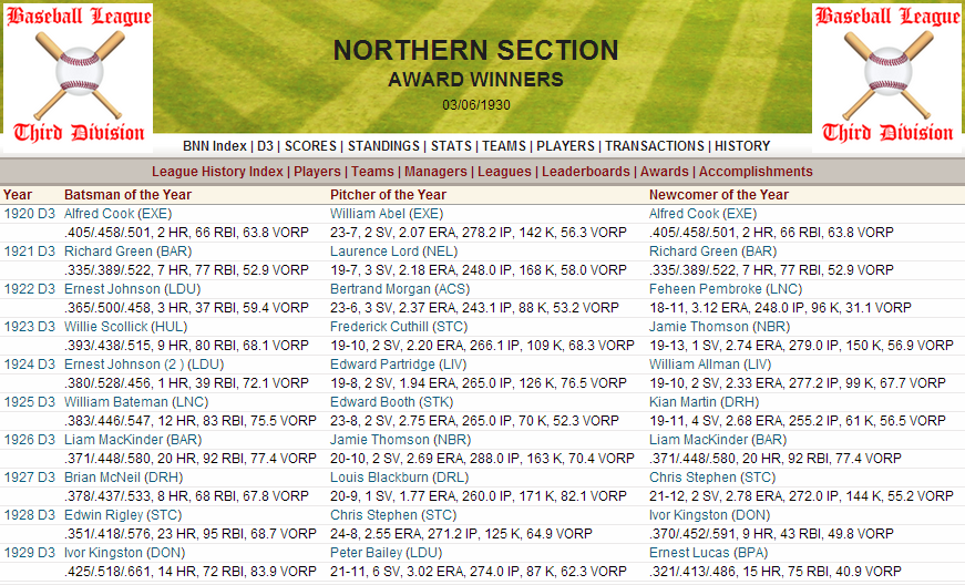 Name:  1929 D3 N History Awards Reg.png
Views: 1341
Size:  212.8 KB