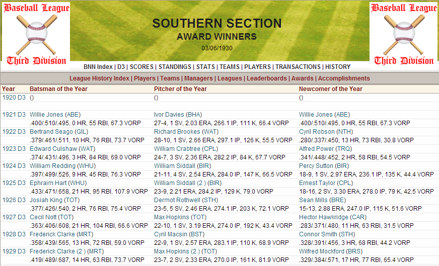 Name:  1929 D3 S History Awards Reg.png
Views: 1366
Size:  211.6 KB