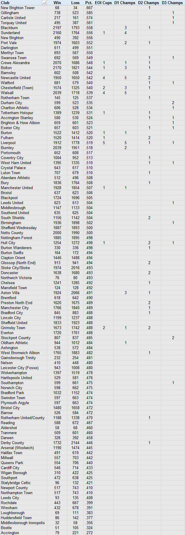 Name:  1929 League Team Register.png
Views: 1338
Size:  131.2 KB