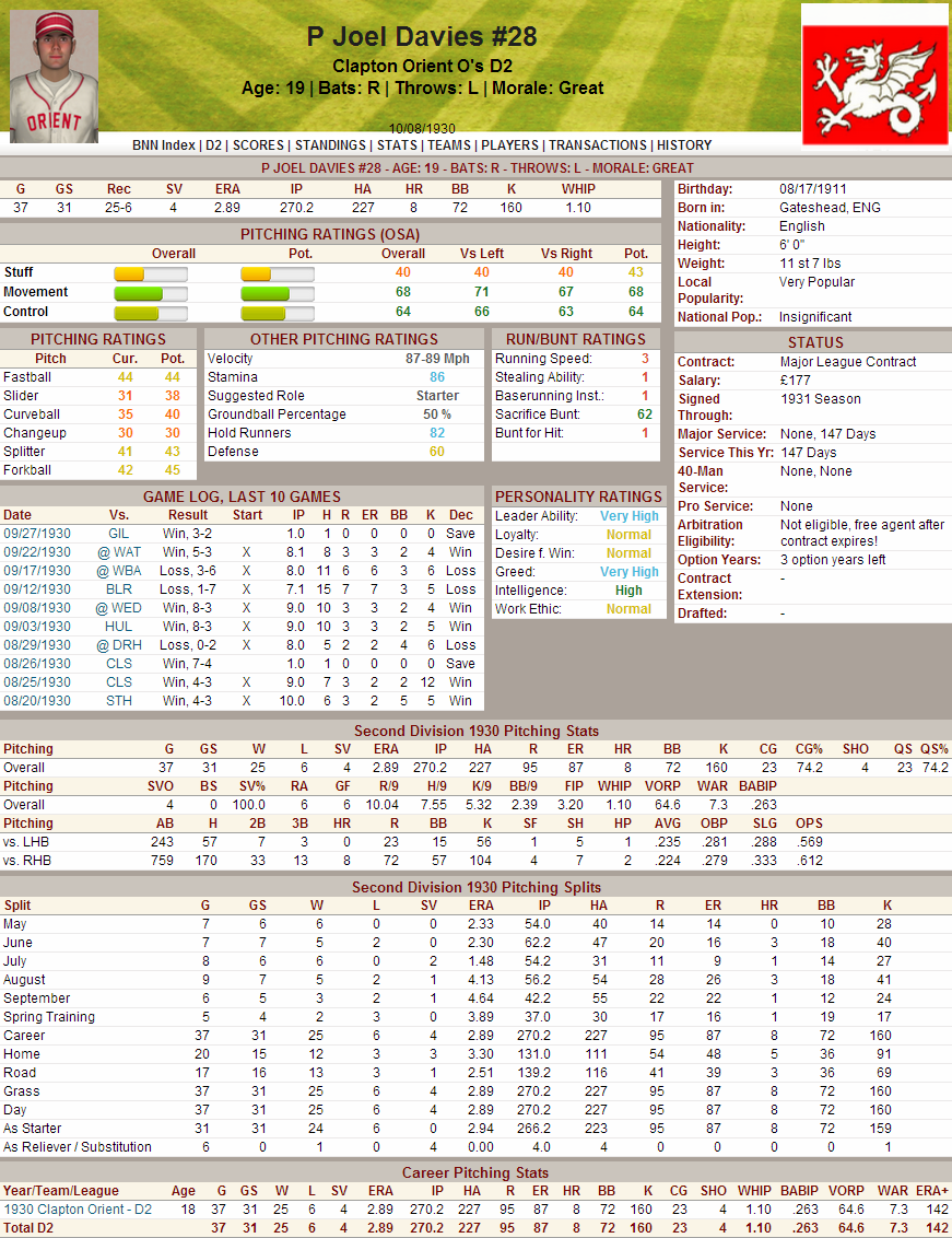 Name:  1930 Game D2 Joel Davies Great Year.png
Views: 923
Size:  331.2 KB