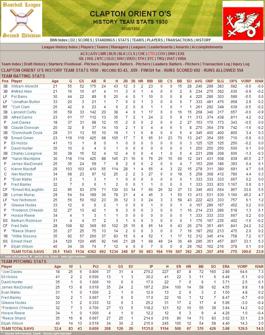 Name:  1930 D2 Clapton Orient Stats.png
Views: 941
Size:  311.1 KB