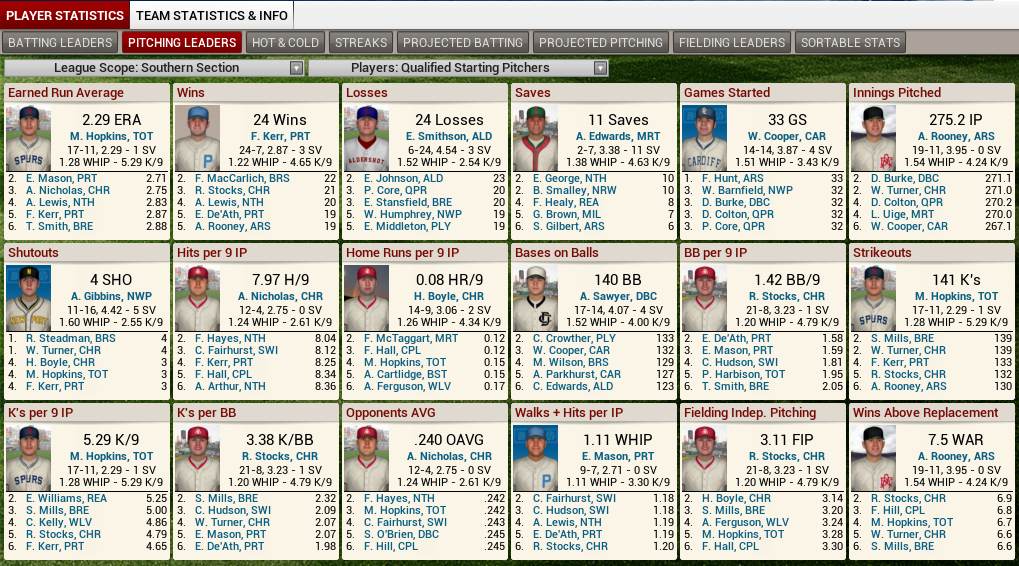 Name:  1930 D3 S Leaders Pitching.png
Views: 2322
Size:  393.3 KB