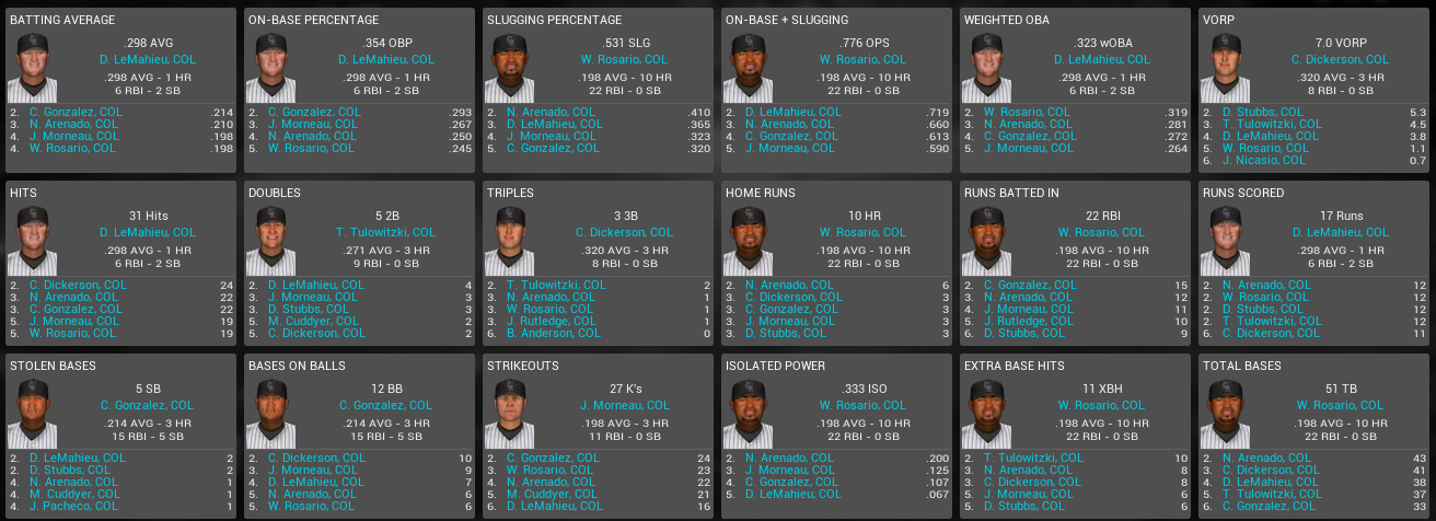 Name:  April 2014 batting leaders.PNG
Views: 435
Size:  179.7 KB