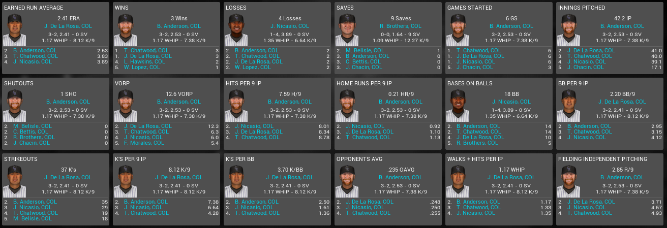Name:  April 2014 pitching leaders.PNG
Views: 447
Size:  159.4 KB