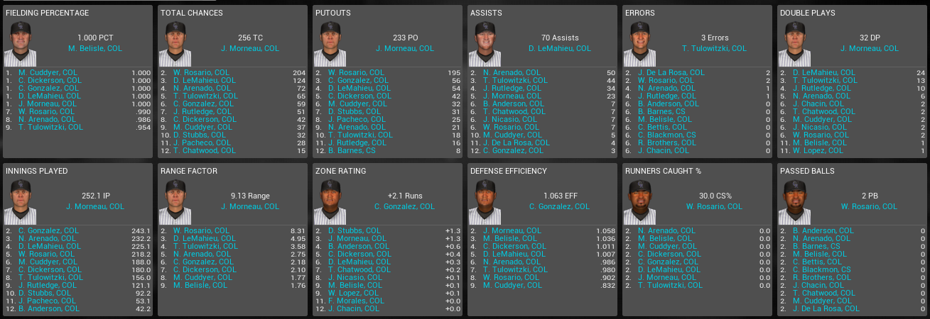 Name:  April 2014 fielding leaders.PNG
Views: 454
Size:  164.5 KB