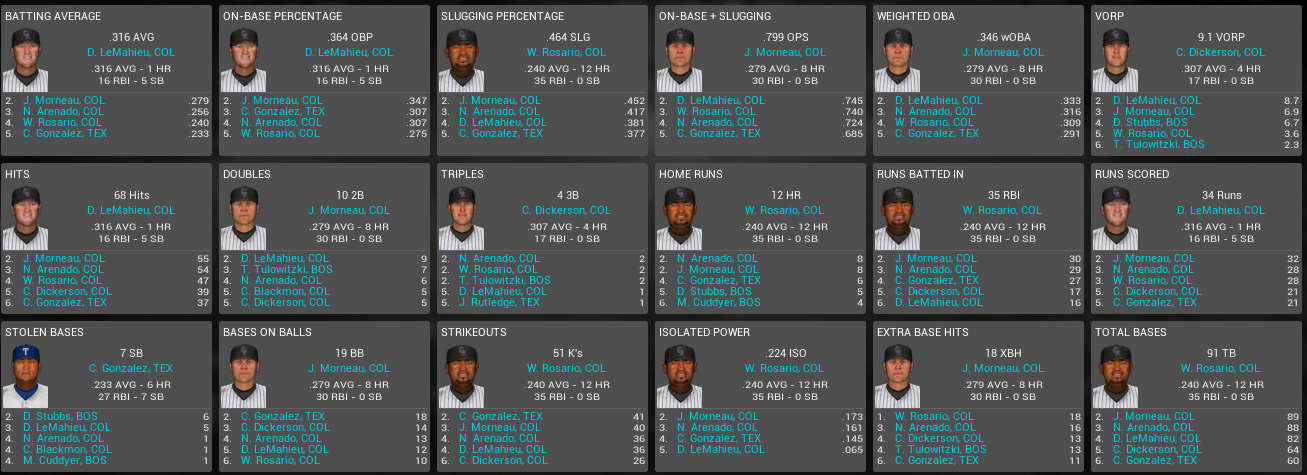 Name:  may 2014 batting leaders.PNG
Views: 435
Size:  184.5 KB