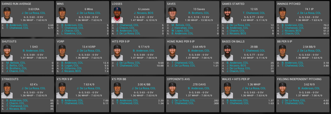 Name:  may 2014 pitching leaders.PNG
Views: 309
Size:  160.1 KB