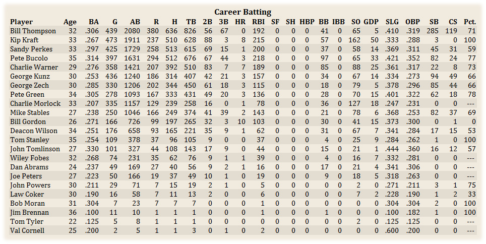 Name:  CareerBat.jpg
Views: 190
Size:  343.4 KB