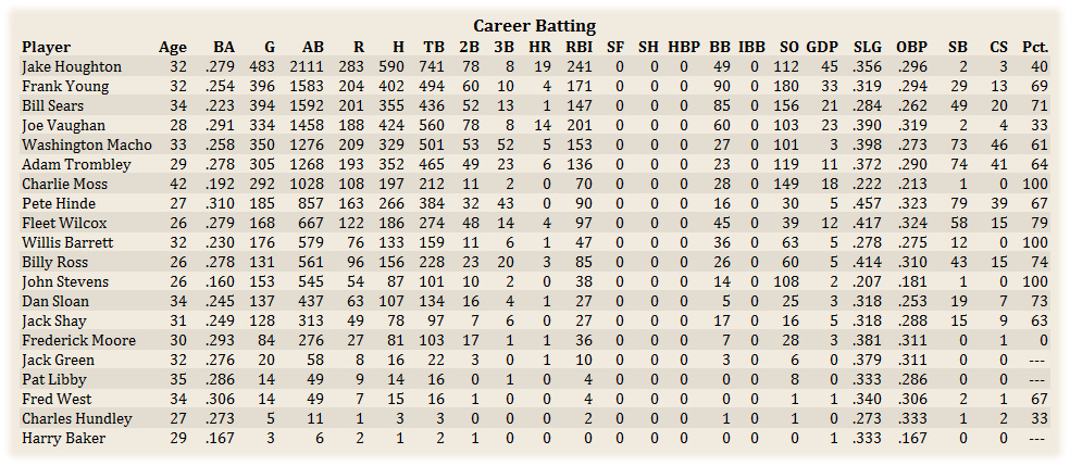 Name:  CareerBat.jpg
Views: 268
Size:  303.0 KB