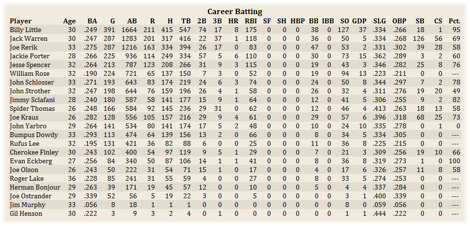 Name:  CareerBat.jpg
Views: 240
Size:  325.5 KB