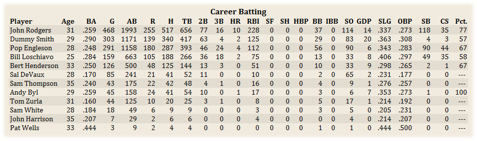 Name:  CareerBat.jpg
Views: 253
Size:  187.3 KB