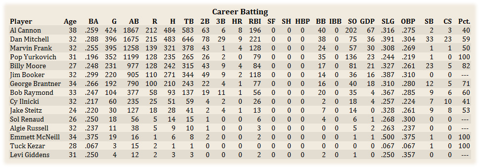 Name:  CareerBat.jpg
Views: 225
Size:  226.7 KB