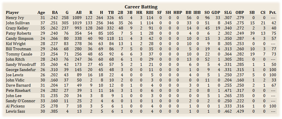 Name:  CareerBat.jpg
Views: 217
Size:  269.2 KB