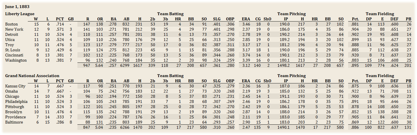 Name:  Liberty League Standings.jpg
Views: 188
Size:  441.9 KB