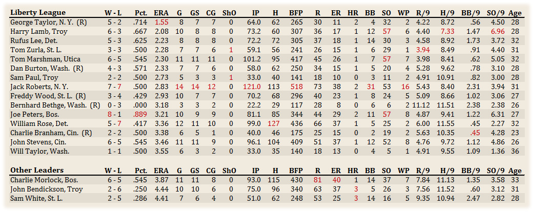 Name:  Liberty Pitchers.jpg
Views: 181
Size:  320.9 KB