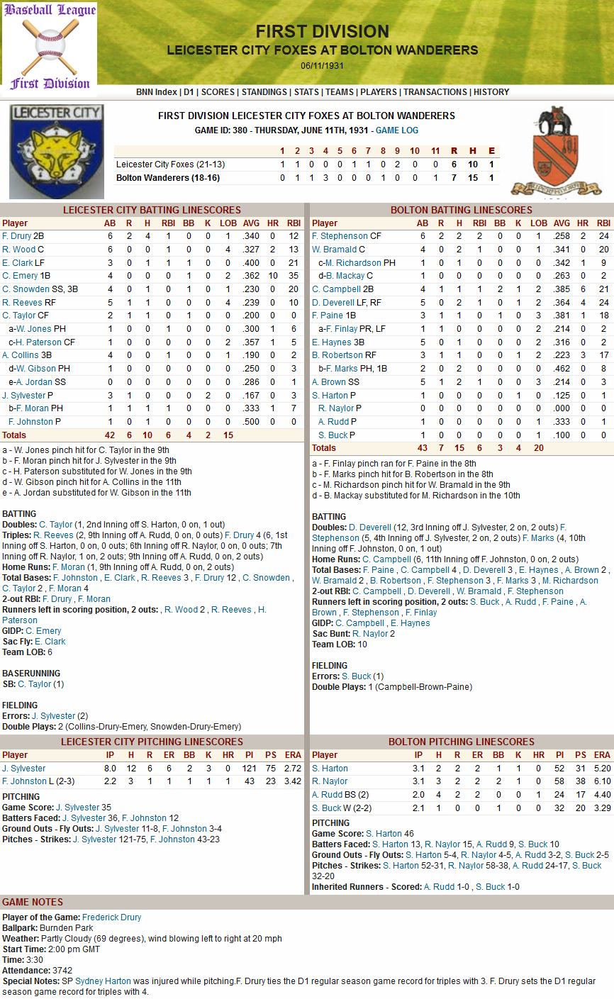 Name: 1931 Game D1 Drury 4 3Bs.png
Views: 2060
Size: 383.0 KB