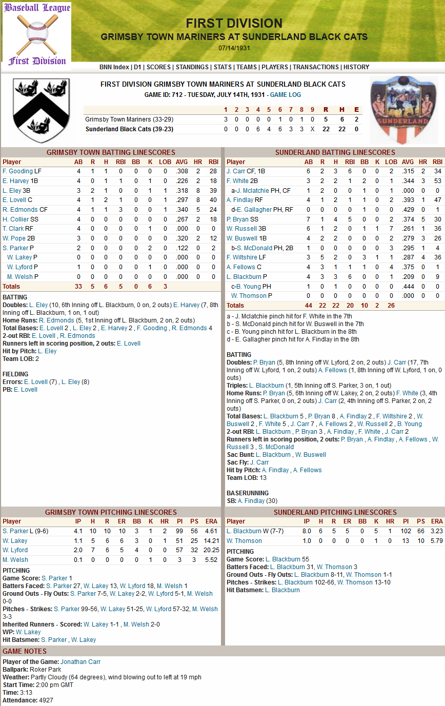 Name: 1931 Game D1 22-5 Pitcher with 6 RBI.png
Views: 2077
Size: 367.4 KB