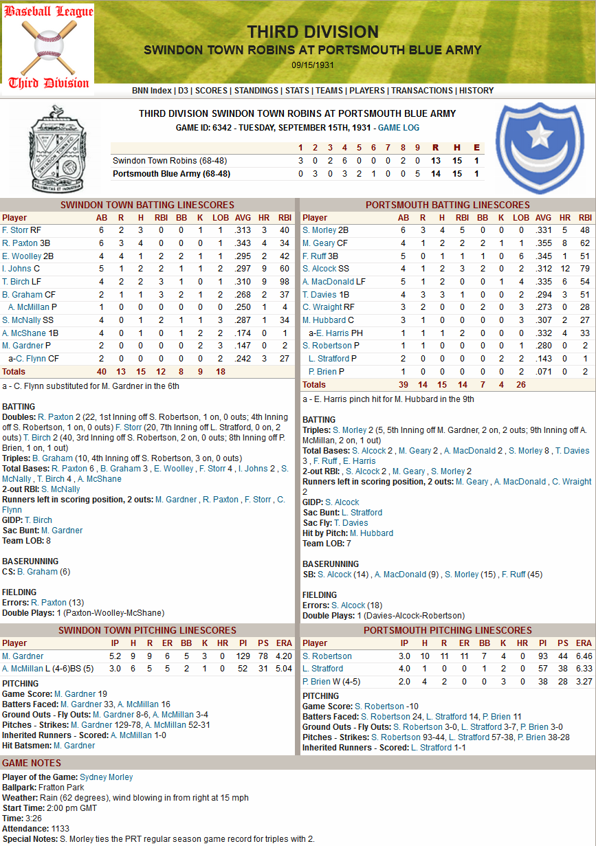 Name: 1931 Game D3 14-13 Bottom of 9th Win.png
Views: 1217
Size: 355.0 KB