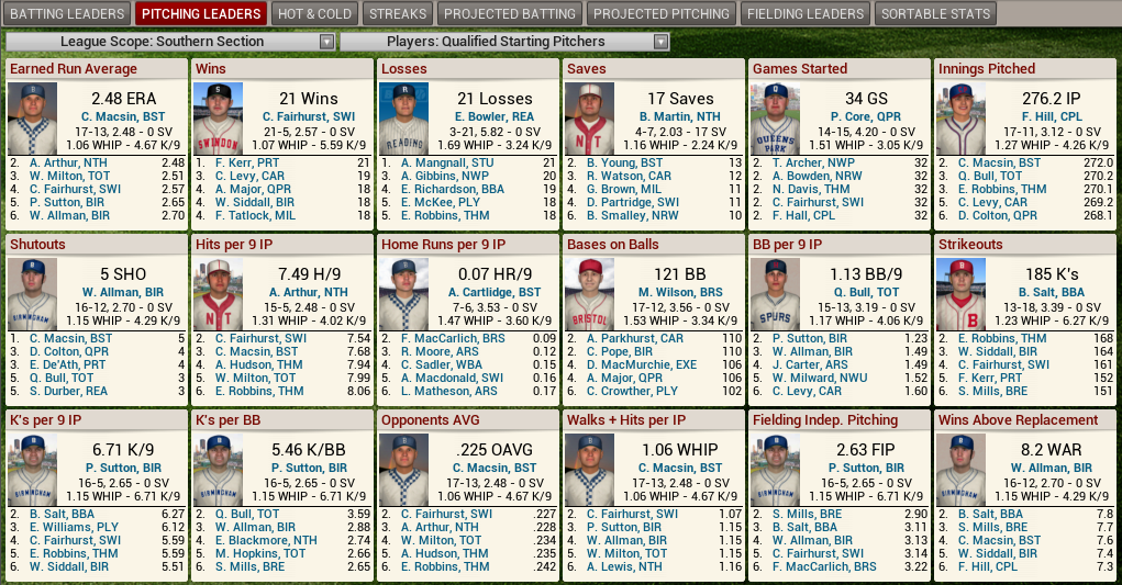 Name: 1931 D3 S Leaders Pitching.png
Views: 1290
Size: 372.5 KB