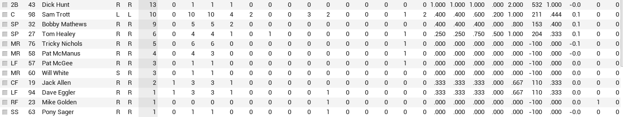 Name:  Clev bat2.PNG
Views: 111
Size:  33.4 KB