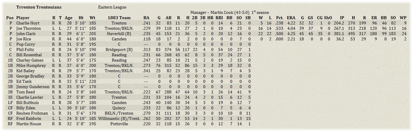 Name:  MinorRoster.png
Views: 176
Size:  484.8 KB