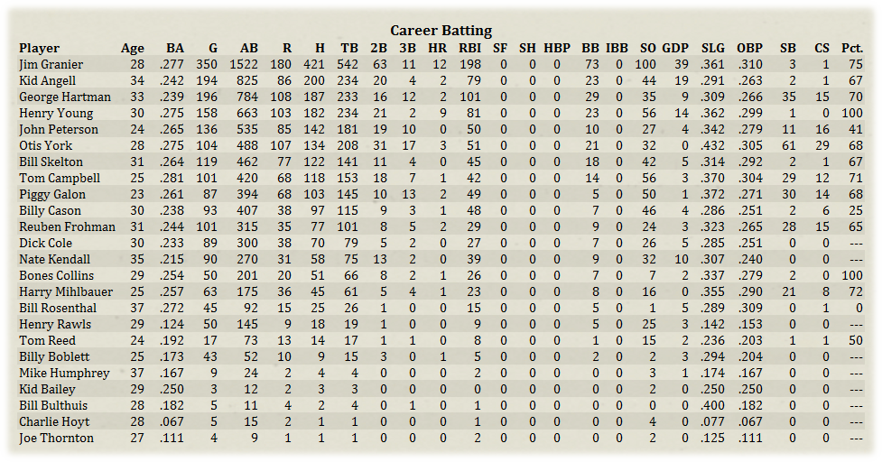 Name:  CareerBat.png
Views: 176
Size:  411.6 KB