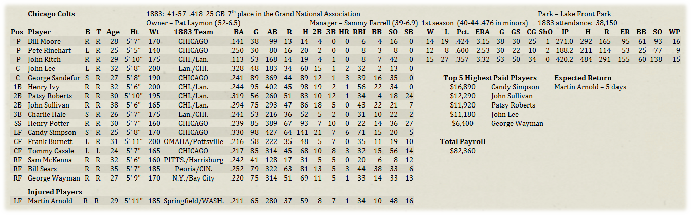 Name:  MLRoster.png
Views: 170
Size:  471.4 KB