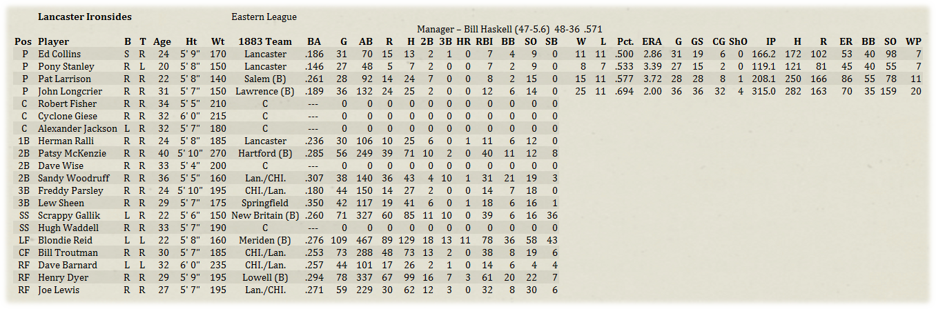 Name:  MinorRoster.png
Views: 177
Size:  473.7 KB