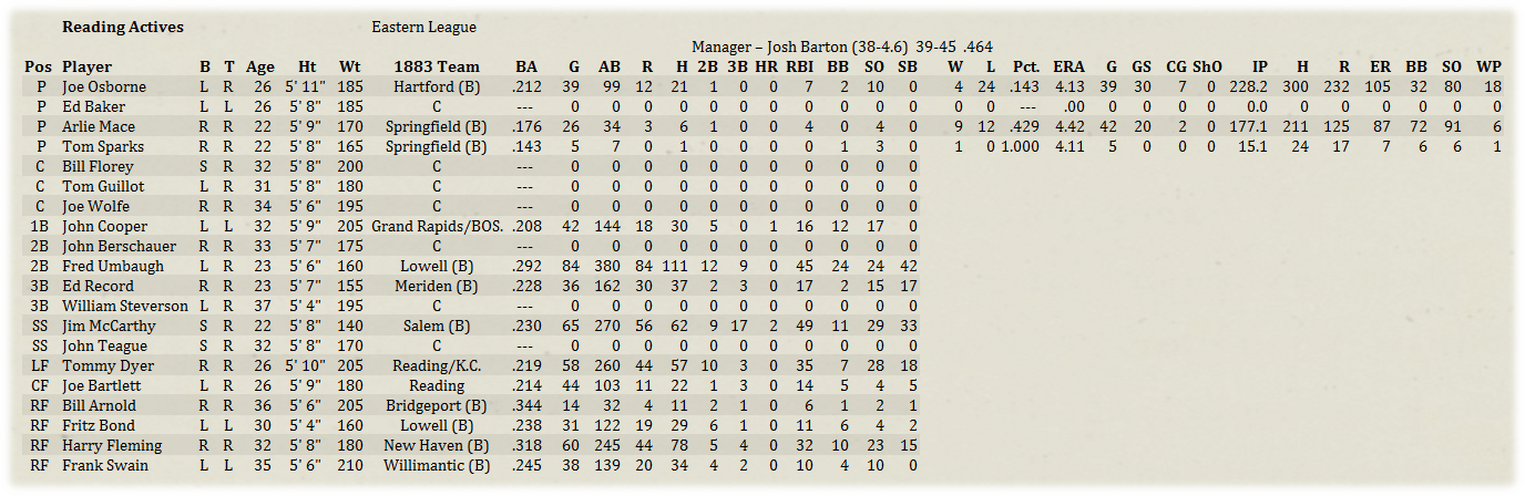 Name:  MinorRoster.png
Views: 162
Size:  475.3 KB