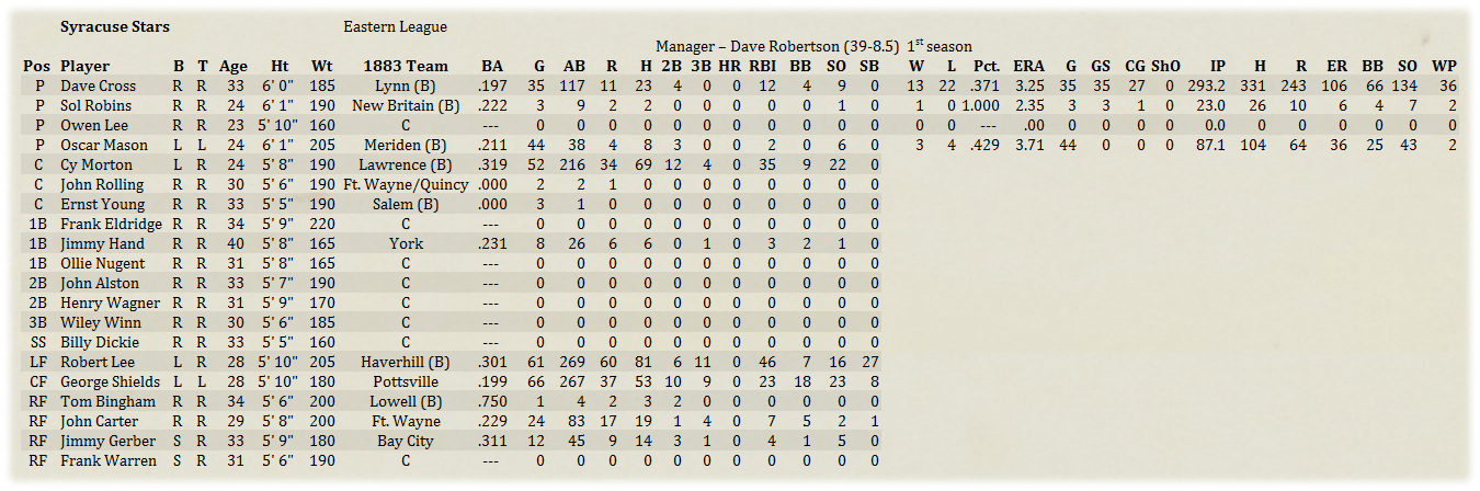 Name:  MinorRoster.jpg
Views: 165
Size:  340.6 KB