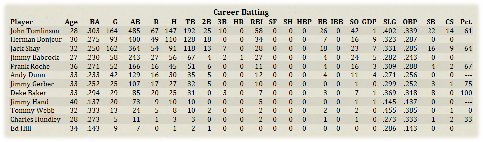 Name:  CareerBat.png
Views: 167
Size:  257.8 KB