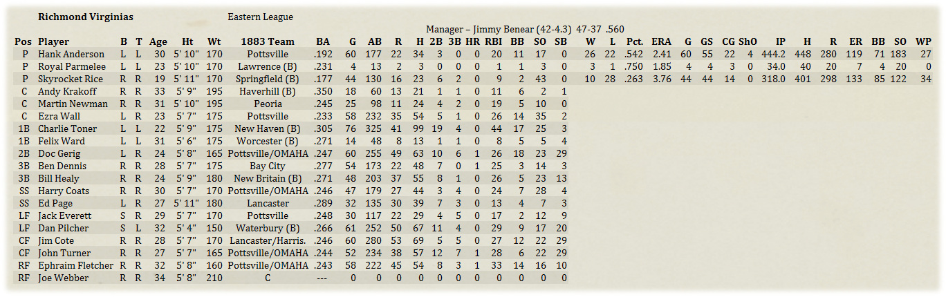 Name:  MinorRoster.jpg
Views: 170
Size:  355.1 KB