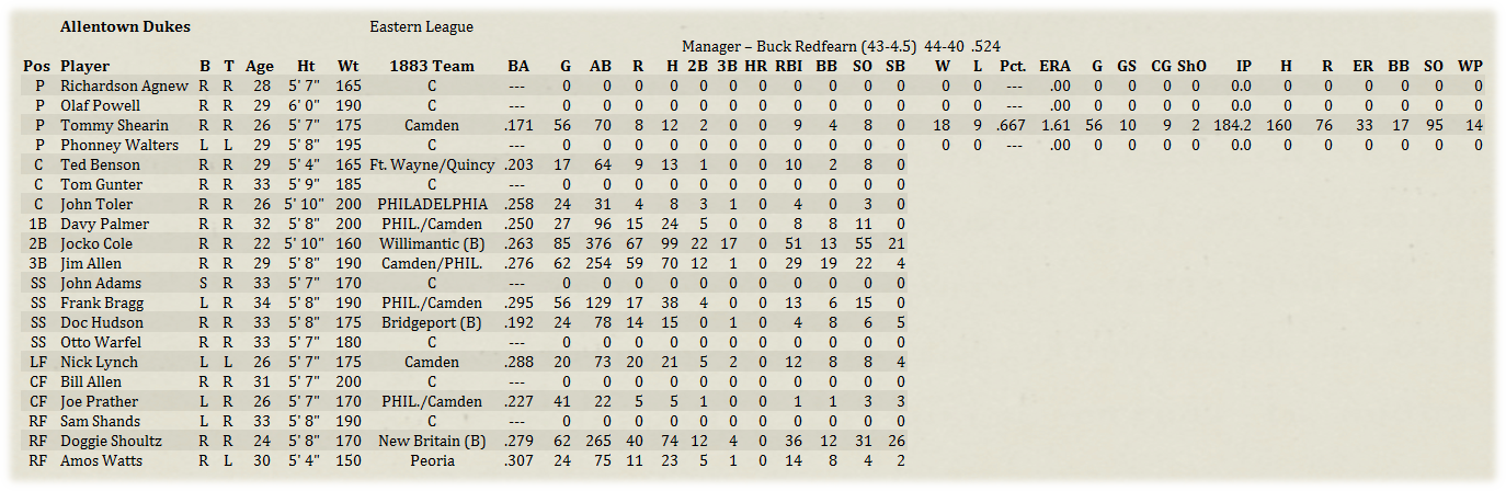 Name:  MinorRoster.png
Views: 164
Size:  477.2 KB