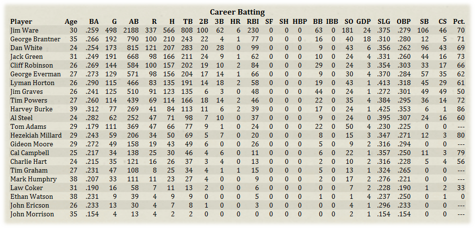 Name:  CareerBat.png
Views: 168
Size:  378.4 KB