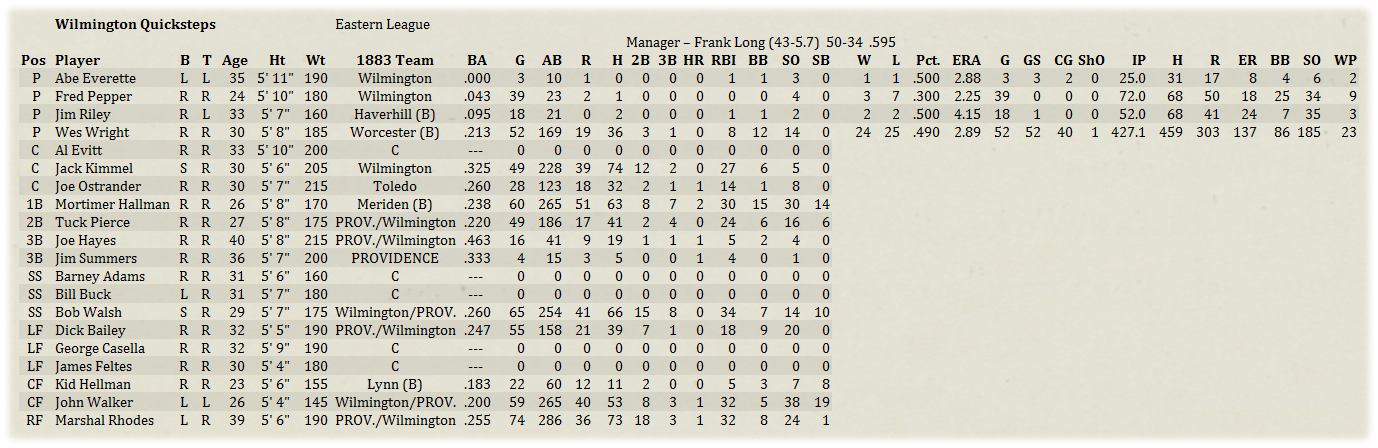 Name:  MinorRoster.png
Views: 152
Size:  497.6 KB